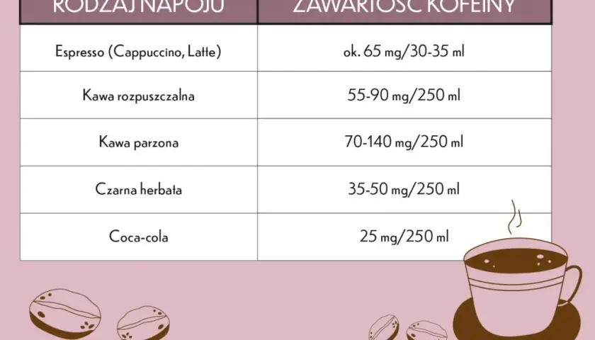 Czy można pić kawę karmiąc piersią? Poznaj bezpieczne zasady